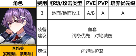 異界事務所李悠悠怎么樣？異界事務所李悠悠技能強度介紹