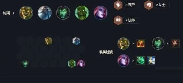 云顶之弈s6丧尸大头阵容怎么玩?云顶之弈s6丧尸大头阵容搭配推荐