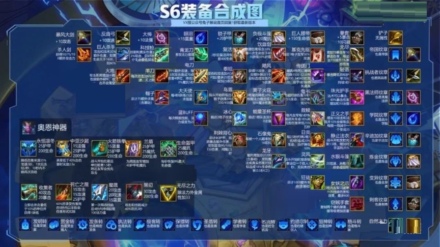 云顶之弈S6上分阵容有哪些?云顶之弈S6上分阵容介绍