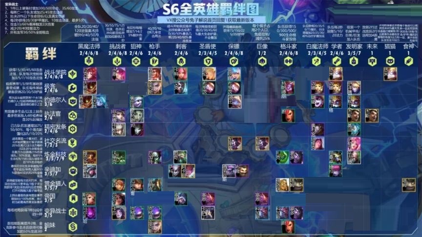 云顶之弈S6上分阵容有哪些?云顶之弈S6上分阵容介绍