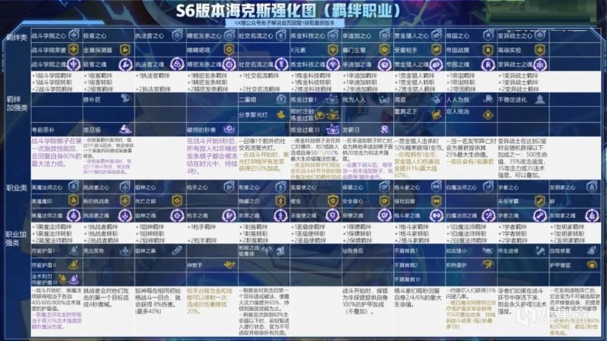 云顶之弈S6上分阵容有哪些?云顶之弈S6上分阵容介绍
