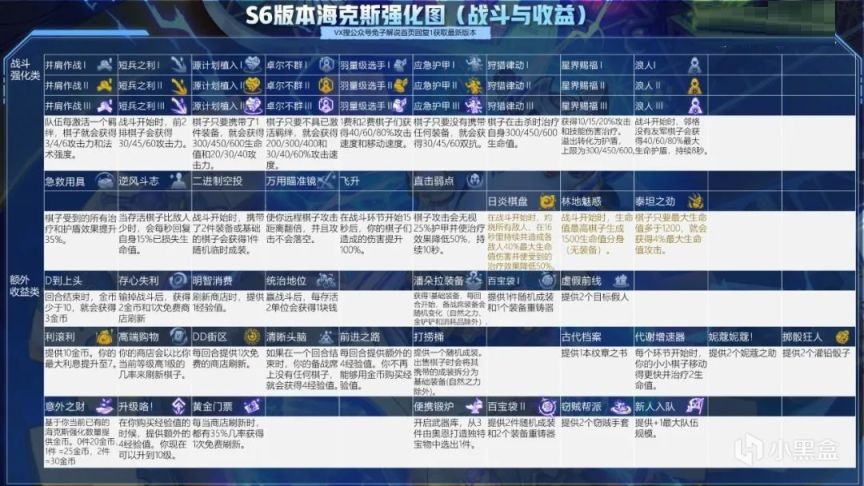 云顶之弈S6上分阵容有哪些?云顶之弈S6上分阵容介绍