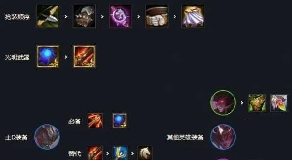 云顶之弈s6黑夜亚索阵容如何玩?云顶之弈s6黑夜亚索阵容玩法攻略