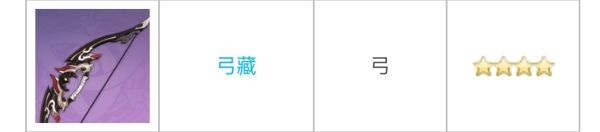 原神2.2全四星弓適用角色有哪些?原神2.2全四星弓適用角色介紹截圖