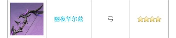 原神2.2全四星弓適用角色有哪些?原神2.2全四星弓適用角色介紹截圖