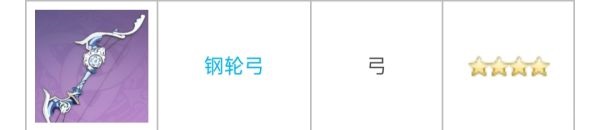 原神2.2全四星弓適用角色有哪些?原神2.2全四星弓適用角色介紹截圖