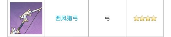 原神2.2全四星弓適用角色有哪些?原神2.2全四星弓適用角色介紹截圖