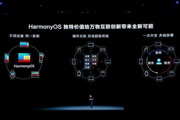 鸿蒙系统3.0什么时候发布?鸿蒙系统3.0发布时间一览