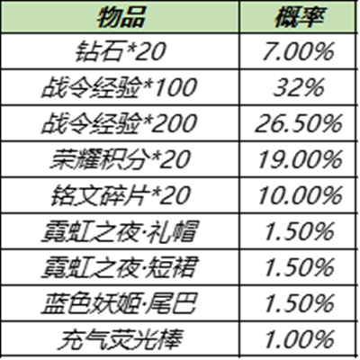 王者榮耀S15戰令返場皮膚概率是多少?王者榮耀S15戰令返場皮膚概率介紹截圖
