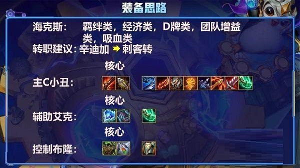 云顶之弈s6辛迪加小丑阵容怎么玩?云顶之弈s6辛迪加小丑阵容搭配攻略