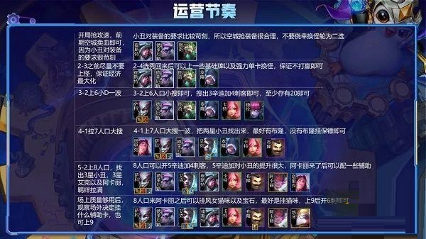 云顶之弈s6辛迪加小丑阵容怎么玩?云顶之弈s6辛迪加小丑阵容搭配攻略