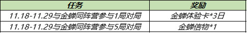 王者榮耀金蟬信物與渡世印記怎么獲取？王者榮耀金蟬信物與渡世印記獲取方法截圖