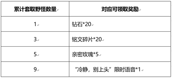 王者榮耀峽谷套圈活動怎么玩？王者榮耀和金蟬一起套圈圈活動詳情截圖