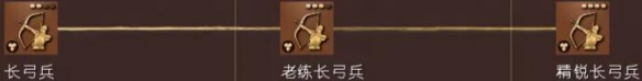 帝国时代4兵种如何使用?帝国时代4兵种使用方法介绍