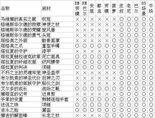 暗黑破坏神2重制版怪物掉落装备有哪些？暗黑破坏神2重制版怪物掉落装备大全