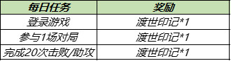 王者榮耀金蟬信物與渡世印記怎么獲取？王者榮耀金蟬信物與渡世印記獲取方法截圖