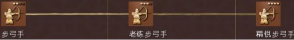 帝国时代4兵种如何使用?帝国时代4兵种使用方法介绍