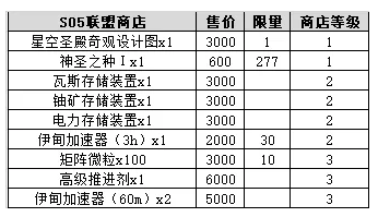 不思议迷宫时空域S05主星建筑如何建造？不思议迷宫时空域S05主星建筑介绍