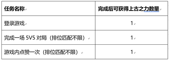 王者榮耀峽谷套圈活動怎么玩？王者榮耀和金蟬一起套圈圈活動詳情截圖