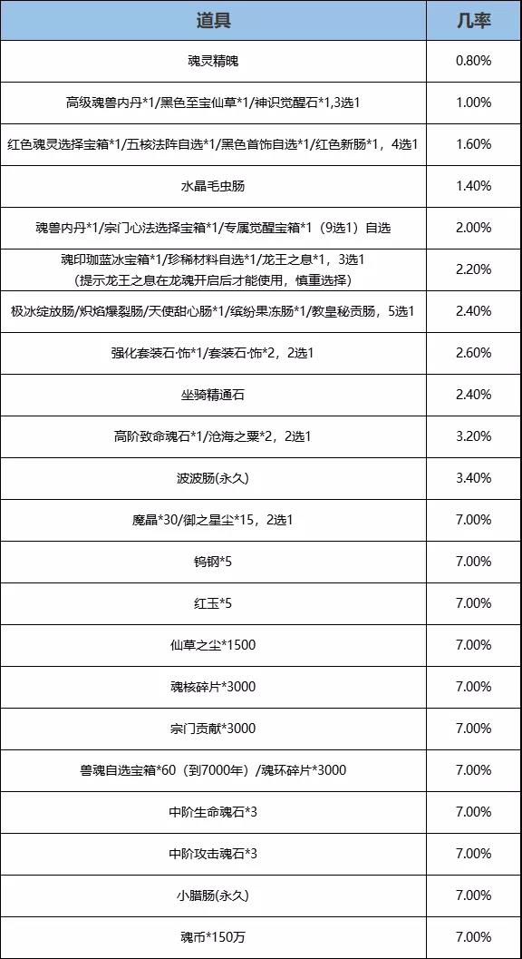 斗罗大陆h5秋去冬来活动怎么玩?斗罗大陆h5秋去冬来活动玩法攻略截图