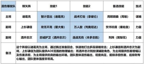 征服與霸業(yè)武將怎么搭配?征服與霸業(yè)武將搭配推薦截圖