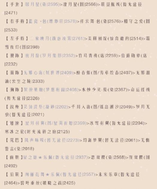 奇跡暖暖騰蛟沖霄怎么搭配?奇跡暖暖騰蛟沖霄搭配推薦截圖