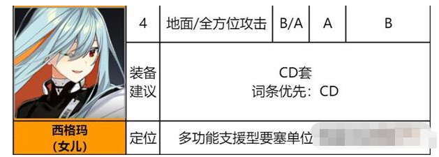 異界事務所西格瑪怎么樣？異界事務所西格瑪技能強度介紹截圖