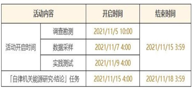 原神勘探调查活动玩法是什么？原神勘探调查活动玩法攻略