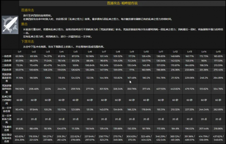 原神荒瀧一斗突破素材如何獲取?原神荒瀧一斗突破素材獲取方法截圖