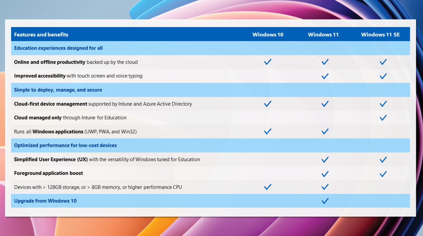 微软:Windows 11 SE 系统正式发布