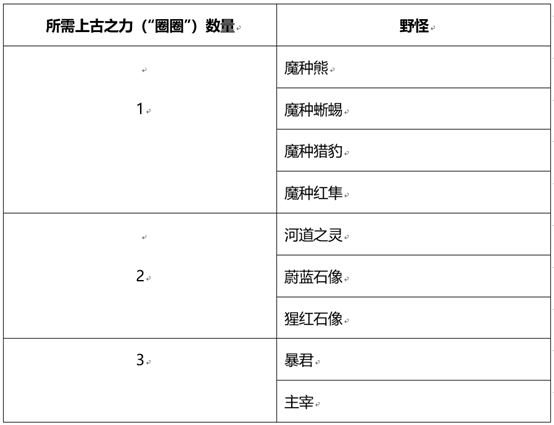 王者榮耀峽谷套圈活動怎么玩？王者榮耀和金蟬一起套圈圈活動詳情截圖