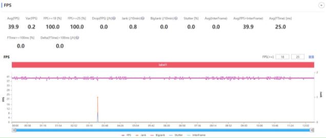 摩托罗拉edgeX30玩游戏性能如何？摩托罗拉edgeX30玩游戏性能介绍