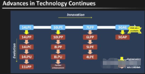 真我gt2pro性能怎么样?realmegt2pro性能相关问题一览