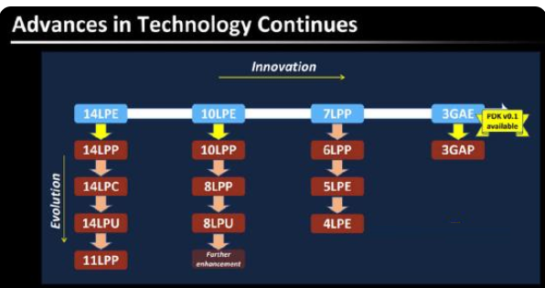 真我GT2Pro有没有长焦镜头？真我GT2Pro是否有长焦镜头介绍