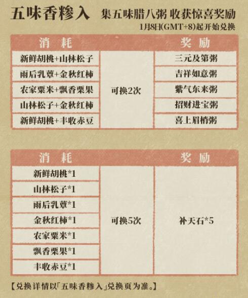 江南百景圖臘八家家煮粥多活動怎么玩？江南百景圖臘八家家煮粥多活動詳情截圖