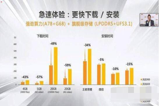 荣耀60se处理器怎么样？荣耀60se处理器介绍