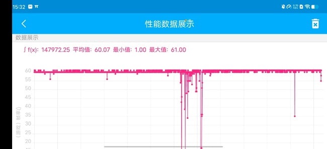 vivo S12 Pro游戏性能如何？vivoS12Pro游戏性能介绍