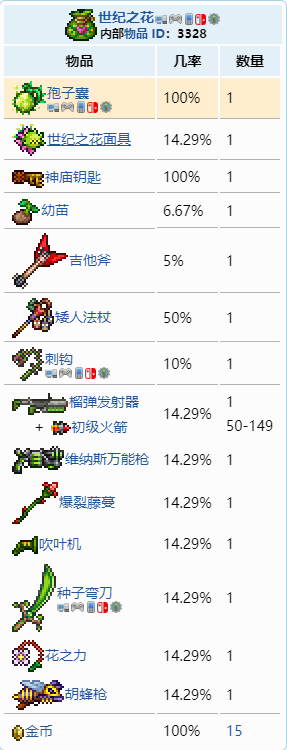 泰拉瑞亞如何獲得孢子囊?泰拉瑞亞孢子囊的獲得方法截圖