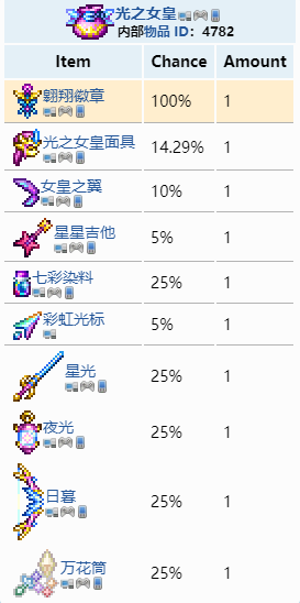泰拉瑞亞如何獲得翱翔徽章?泰拉瑞亞翱翔徽章獲得方法截圖