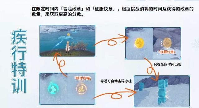 原神疾行特训怎么过？原神疾行特训通关玩法介绍