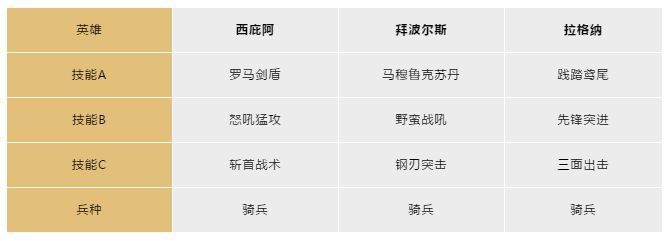 文明與征服羅馬陣營玩法是什么？文明與征服羅馬陣營玩法攻略截圖