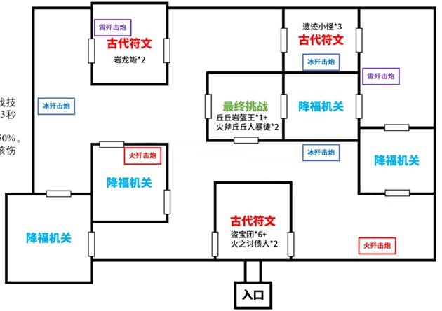 原神电震试炼怎么通关？原神电震试炼通关攻略
