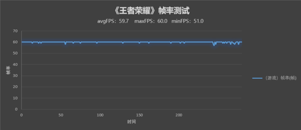 荣耀X30玩游戏怎么样?荣耀X30游戏性能介绍