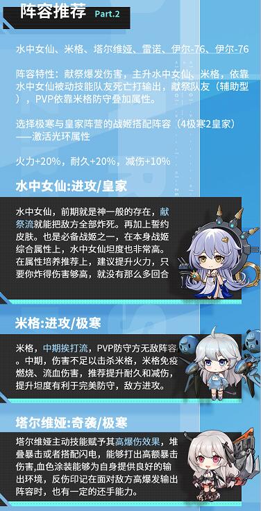 零之战线水中女仙6元平民党阵容怎么搭配?零之战线水中女仙6元平民党阵容搭配攻略