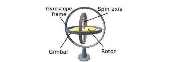 小米12pro有没有陀螺仪?小米12pro有没有陀螺仪介绍
