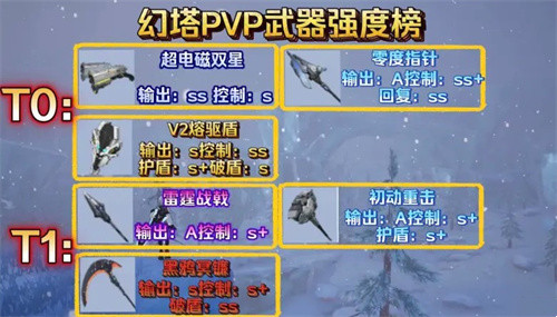 幻塔PVP武器哪個(gè)好?幻塔PVP武器推薦
