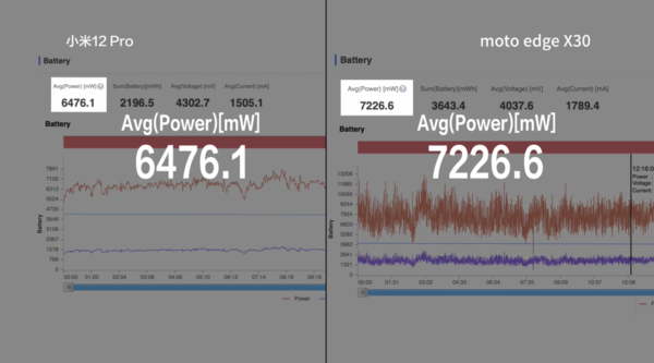 小米12Pro手机游戏性能怎么样?小米12Pro手机游戏性能介绍