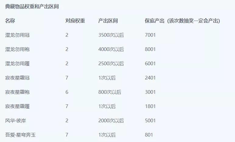 天涯明月刀手游第三期天衣典藏有沒有保底？天涯明月刀手游第三期天衣典藏保底介紹