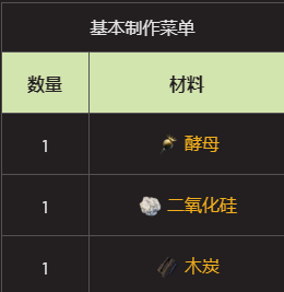 翼星求生怎么制作抗生素?翼星求生抗生素的制作方法
