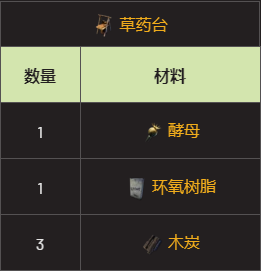 翼星求生怎么制作抗生素?翼星求生抗生素的制作方法